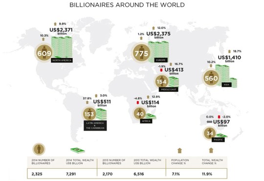Billionaires 