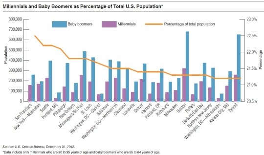 2015 Real Estate Markets-Population