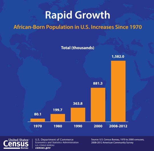 African Born