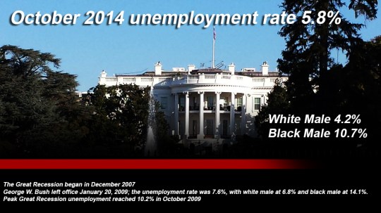 October 2014 Unemployment Rate