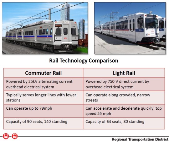 Denver Light Rail 