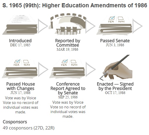 Higher Education Act of 1965 Amended 1986
