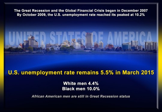 US Unemployment March 2015