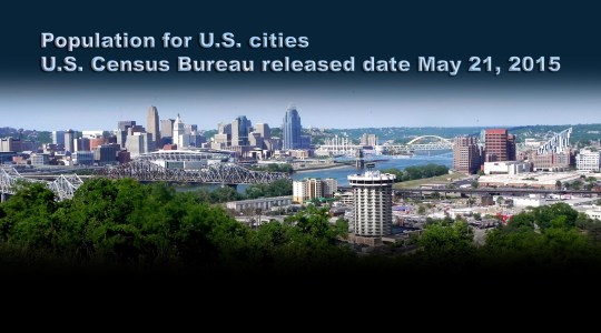 City Population as of 2014