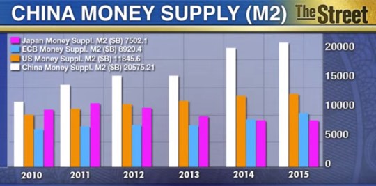 China currency in the world