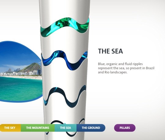 2016 Rio Olympic Torch