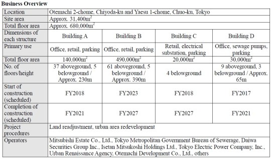 Mitsubishi Estate Towers 