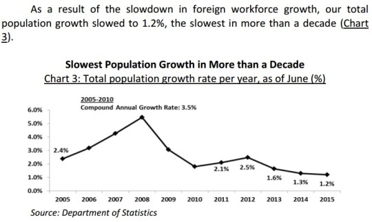 Singapore population 2015 
