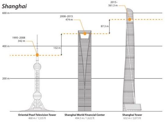 Tallest Building 