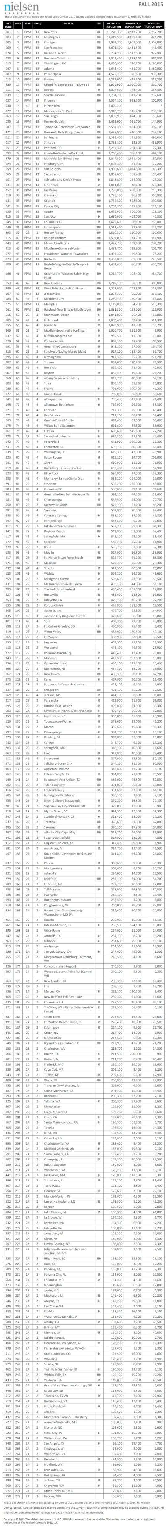 Radio Market Size