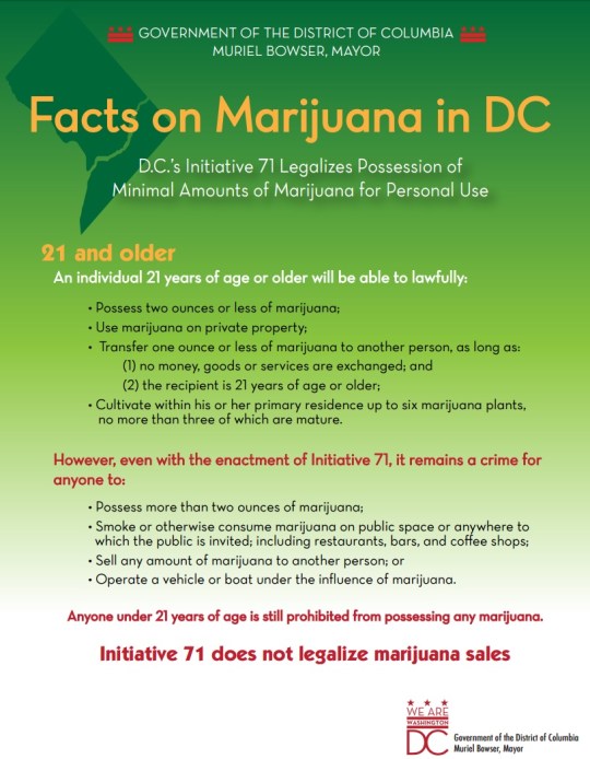 District of Columbia Marijuana Laws