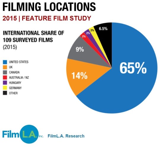 Feature Film Study 2015 International