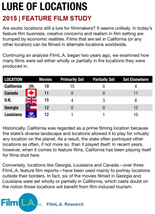 Feature Film Study 2015 Lure of Location