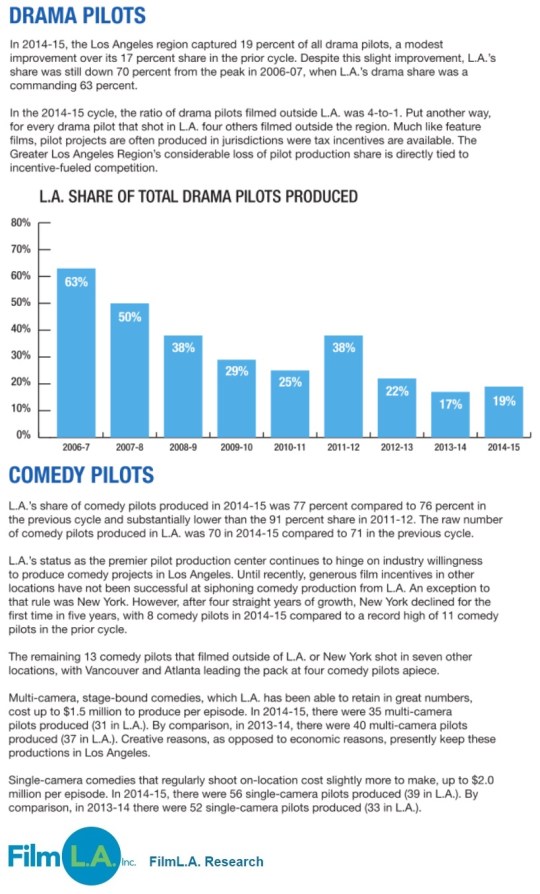 Television Industry 2015