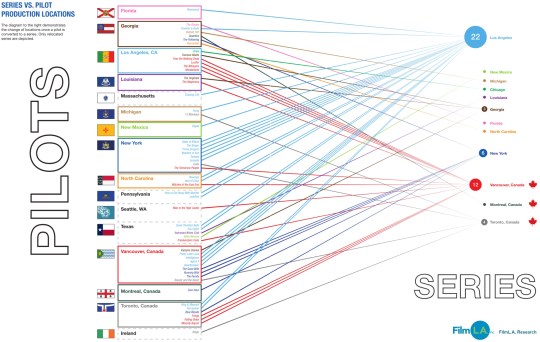 Television Series vs Plot Locations 2015