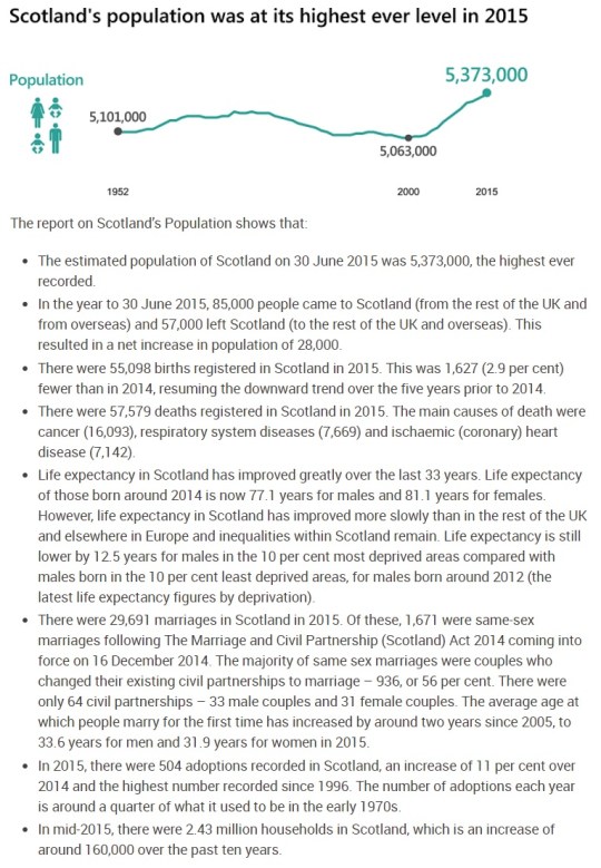 Scotland Population 2016