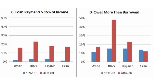 black-white-disparity-in-student-loan-debt