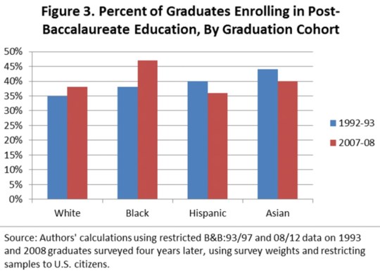 black-white-disparity-in-student-loan-debt-01