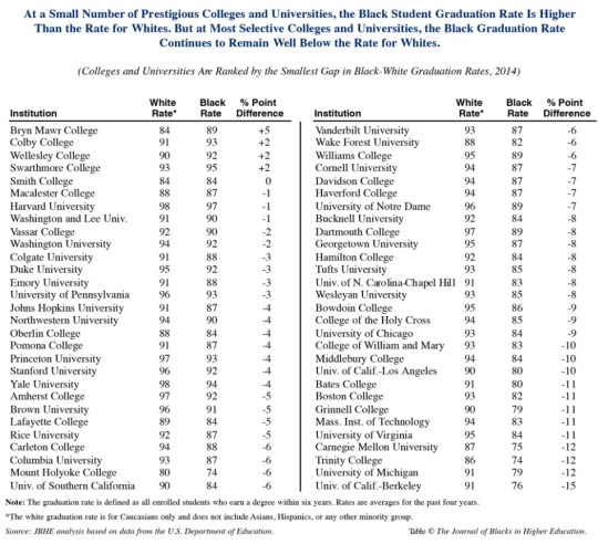 african-american-graduation-rates-colleges