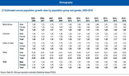 south-africa-stats-in-brief-2016-demography-population-growth-rate