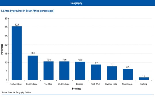 south-africa-stats-in-brief-2016-percentage