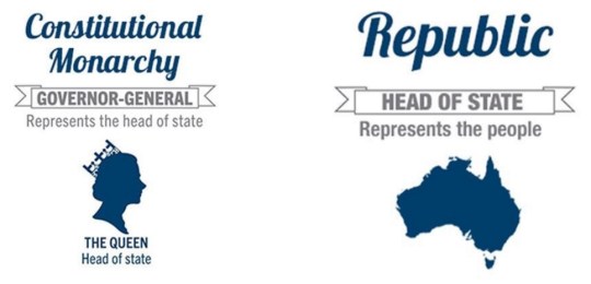 australian-republic-movement