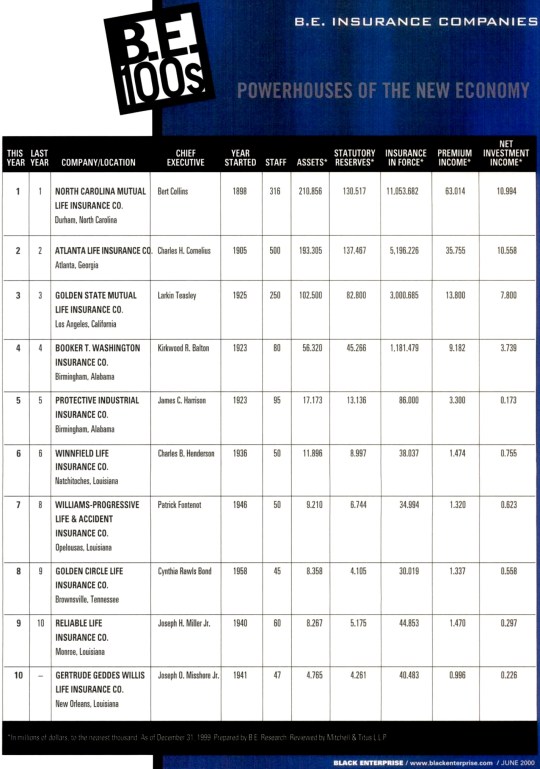 be-largest-black-insurance-companies-2000