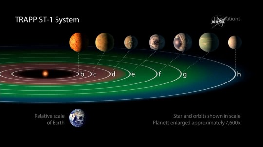 trappist-1-system