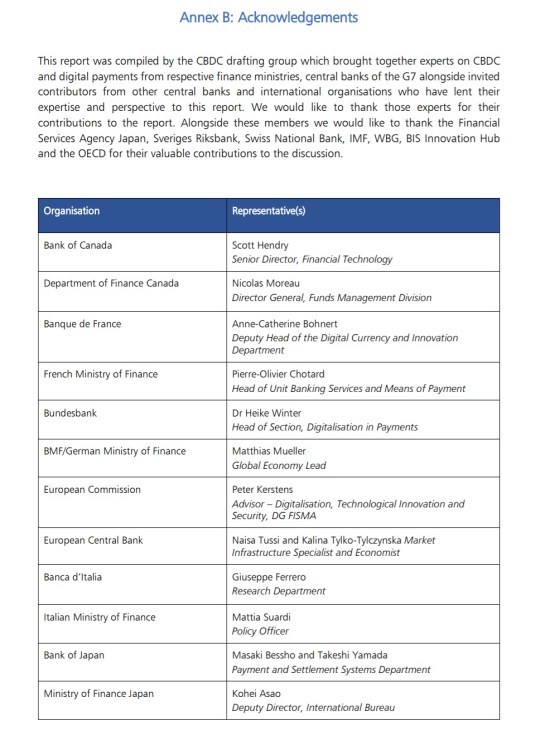 Central Bank Digital Currencies 24