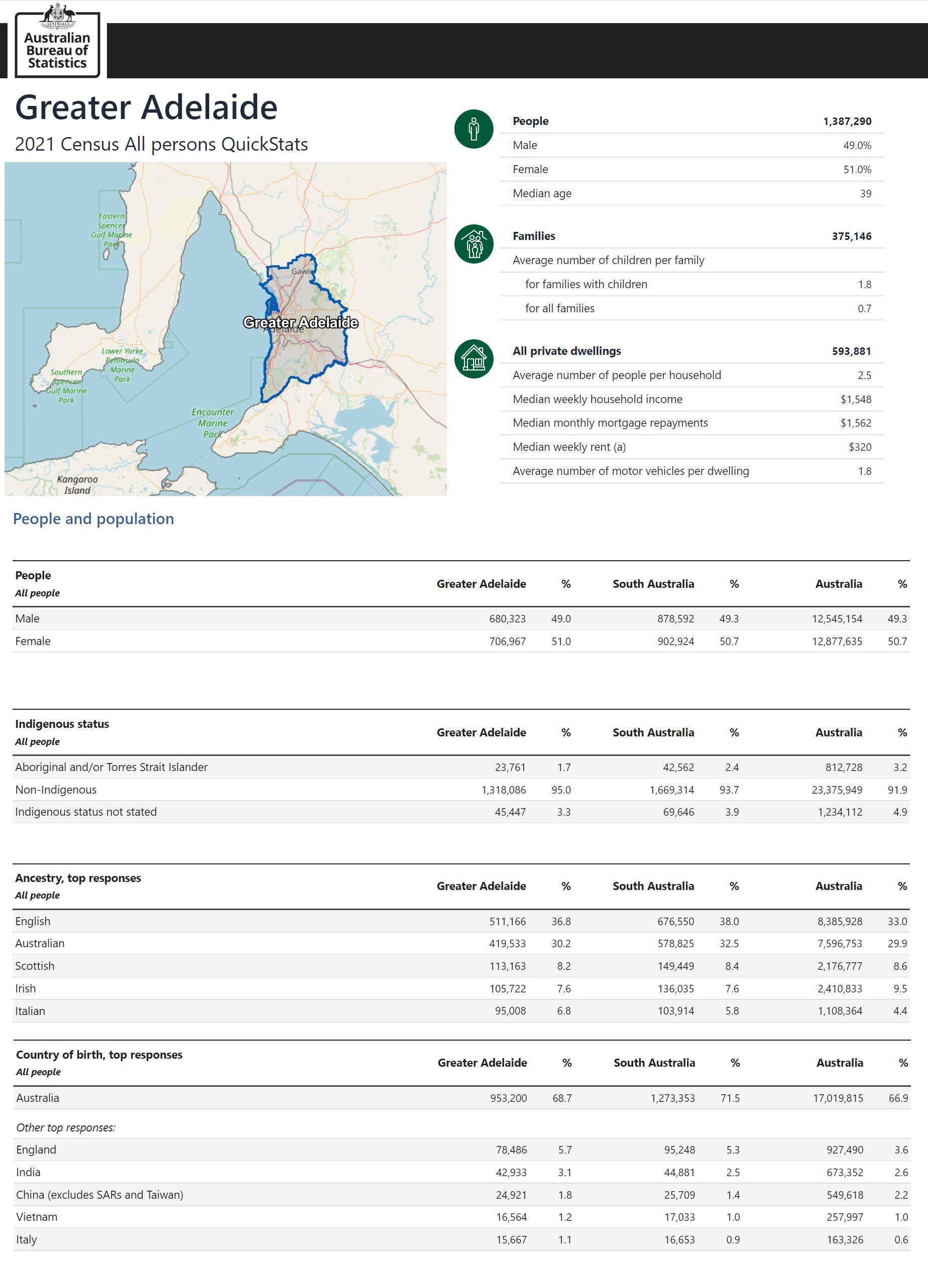Australia Census 2022 Adelaide