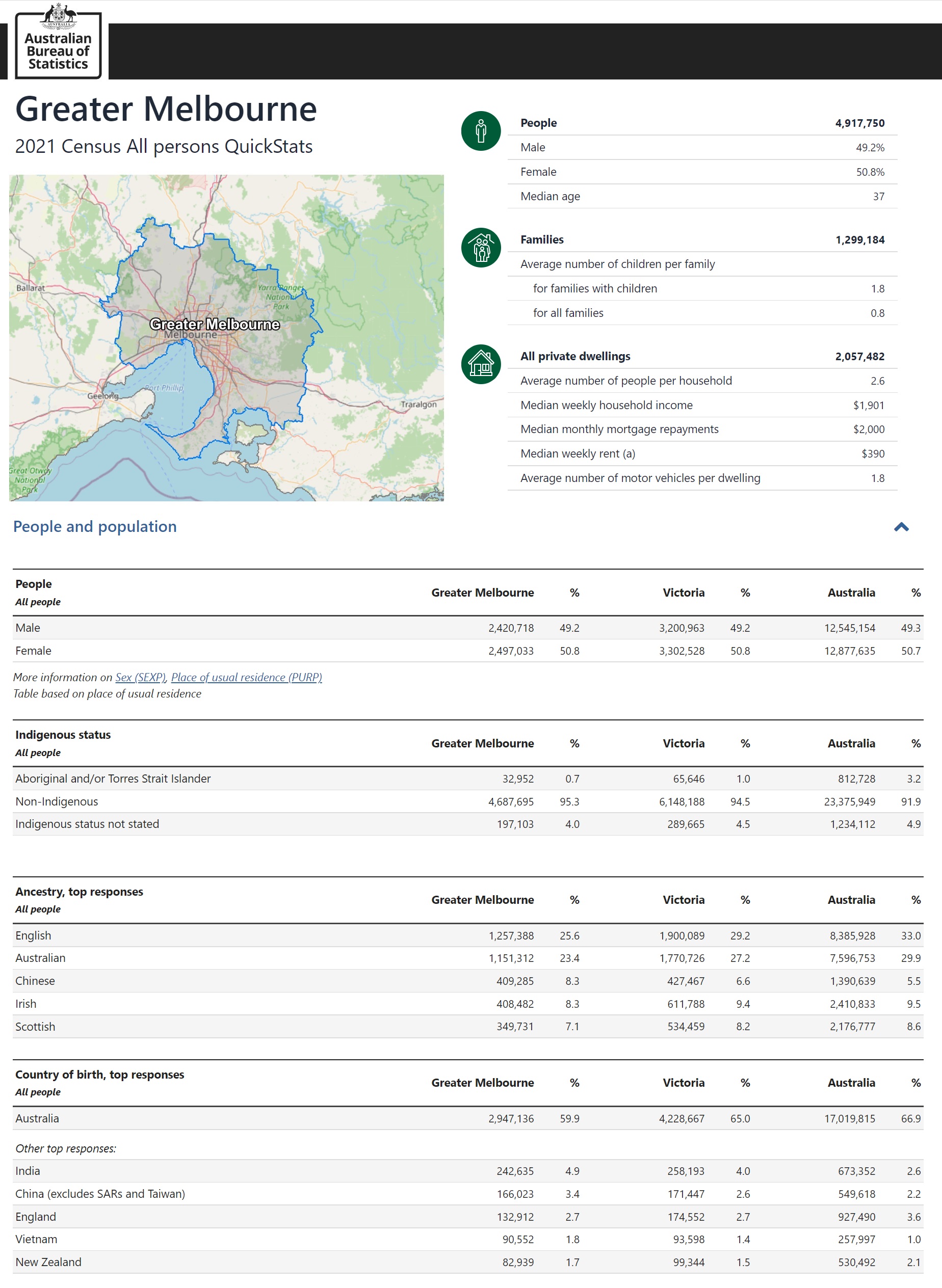 Australia Census 2022 Melbourne