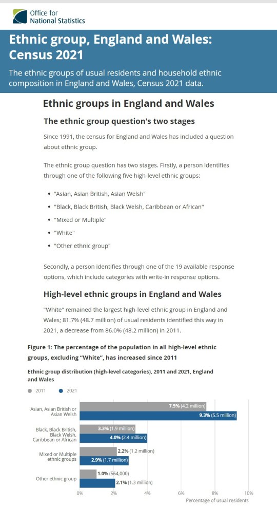 England Wales Census 2022 Ethinic Groups 02