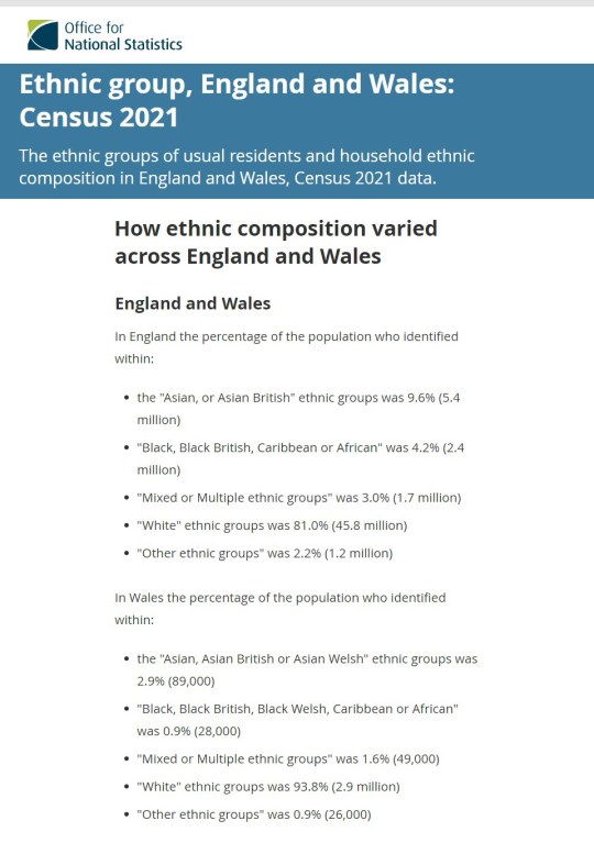 England Wales Census 2022 Ethinic Groups 08
