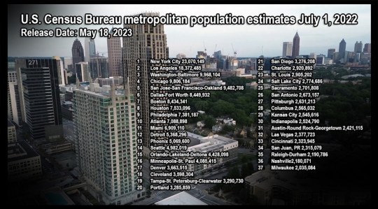 Metro Counties Population 2022 Counties For 2023